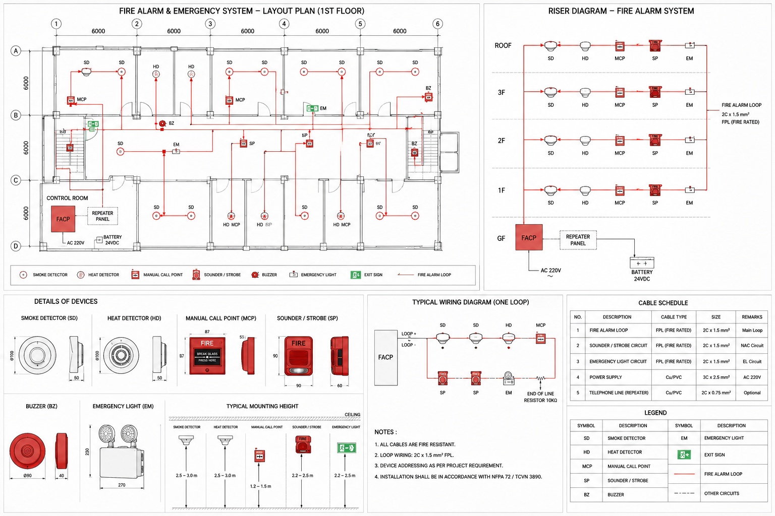 BẢN VẼ 2D HỆ THỐNG BÁO CHÁY & BÁO ĐỘNG