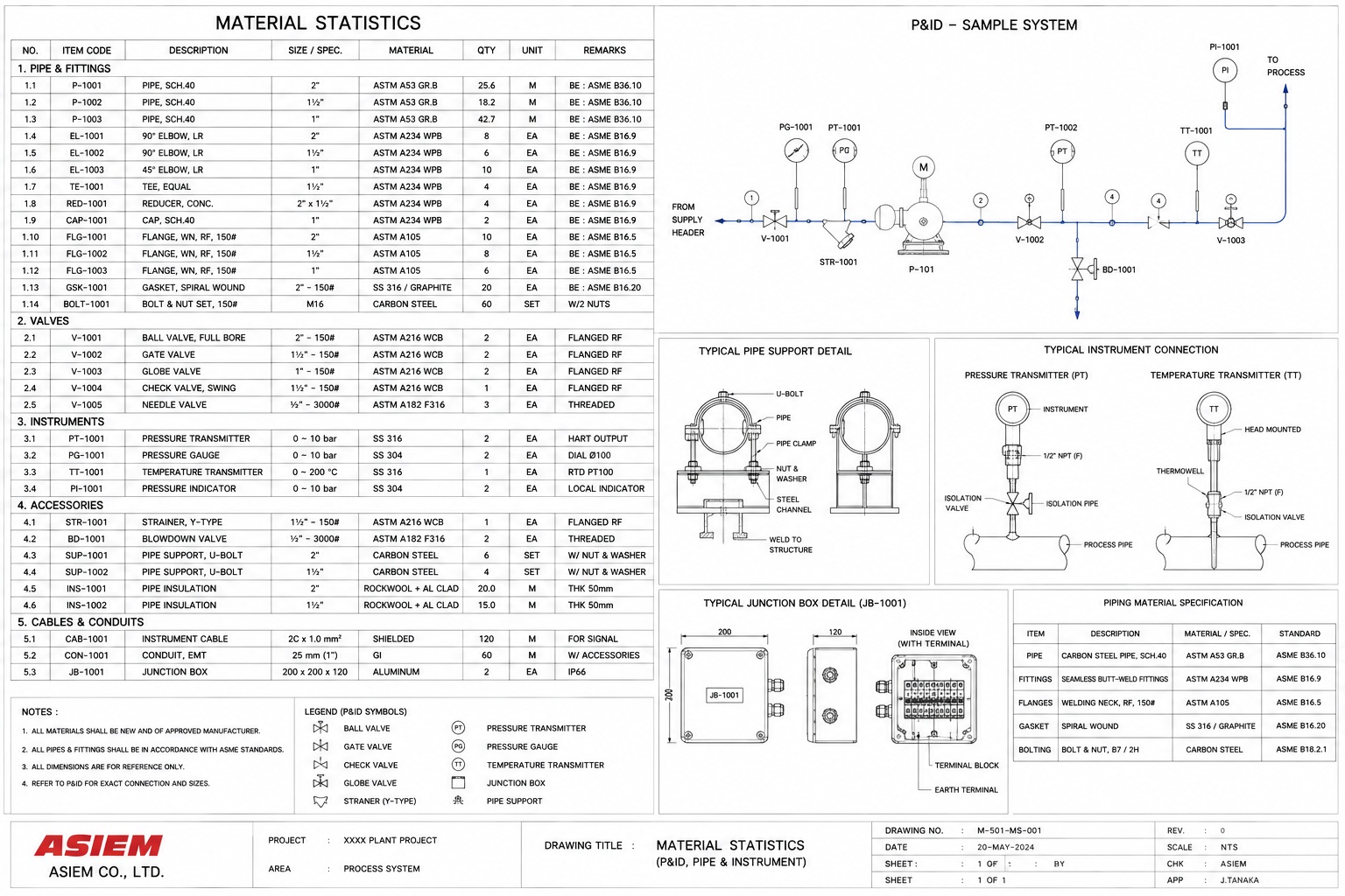 LẬP BẢNG THỐNG KÊ VẬT TƯ & BẢN VẼ CHI TIẾT